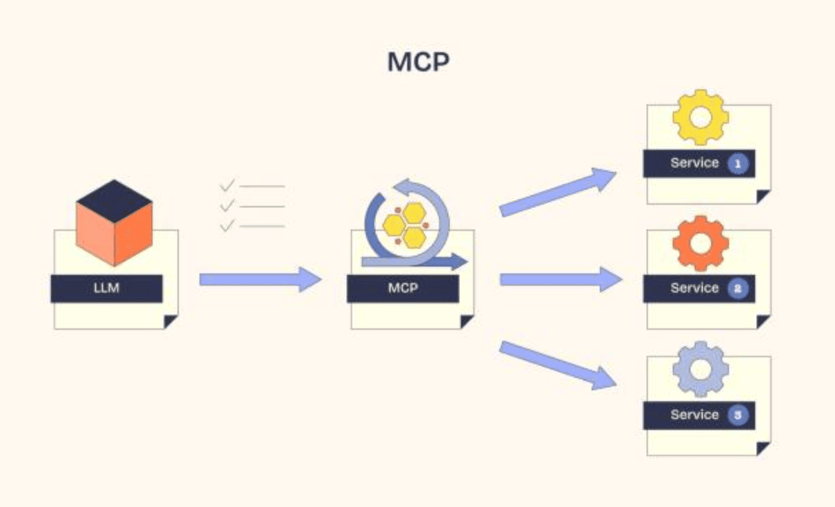 Défis et limites du Model Context Protocol pour les IA génératives