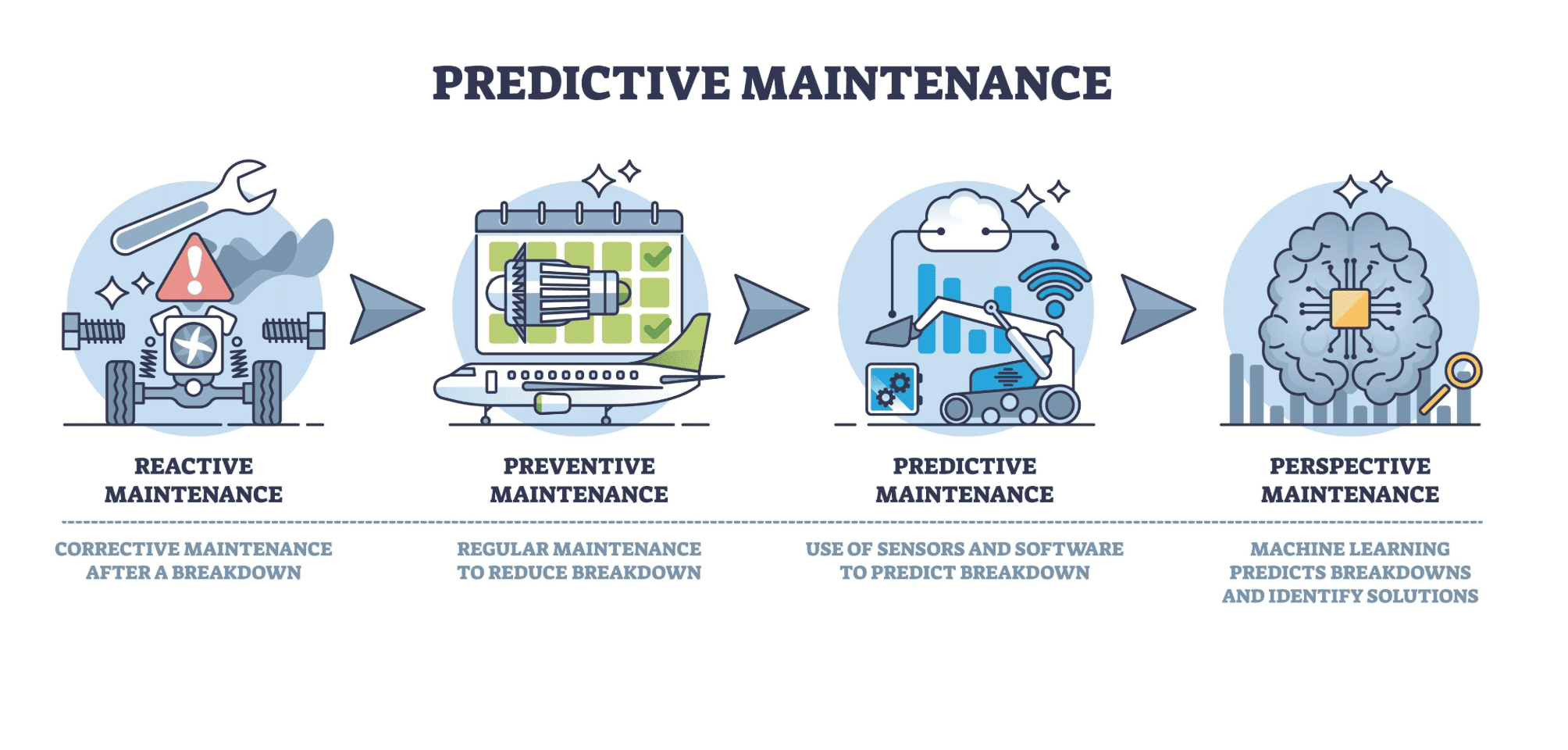 Guide déploiement maintenance prédictive IA en milieu industriel