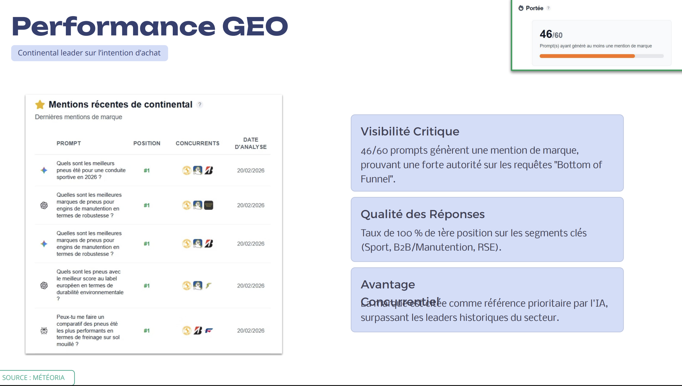 analyse du gap de citation