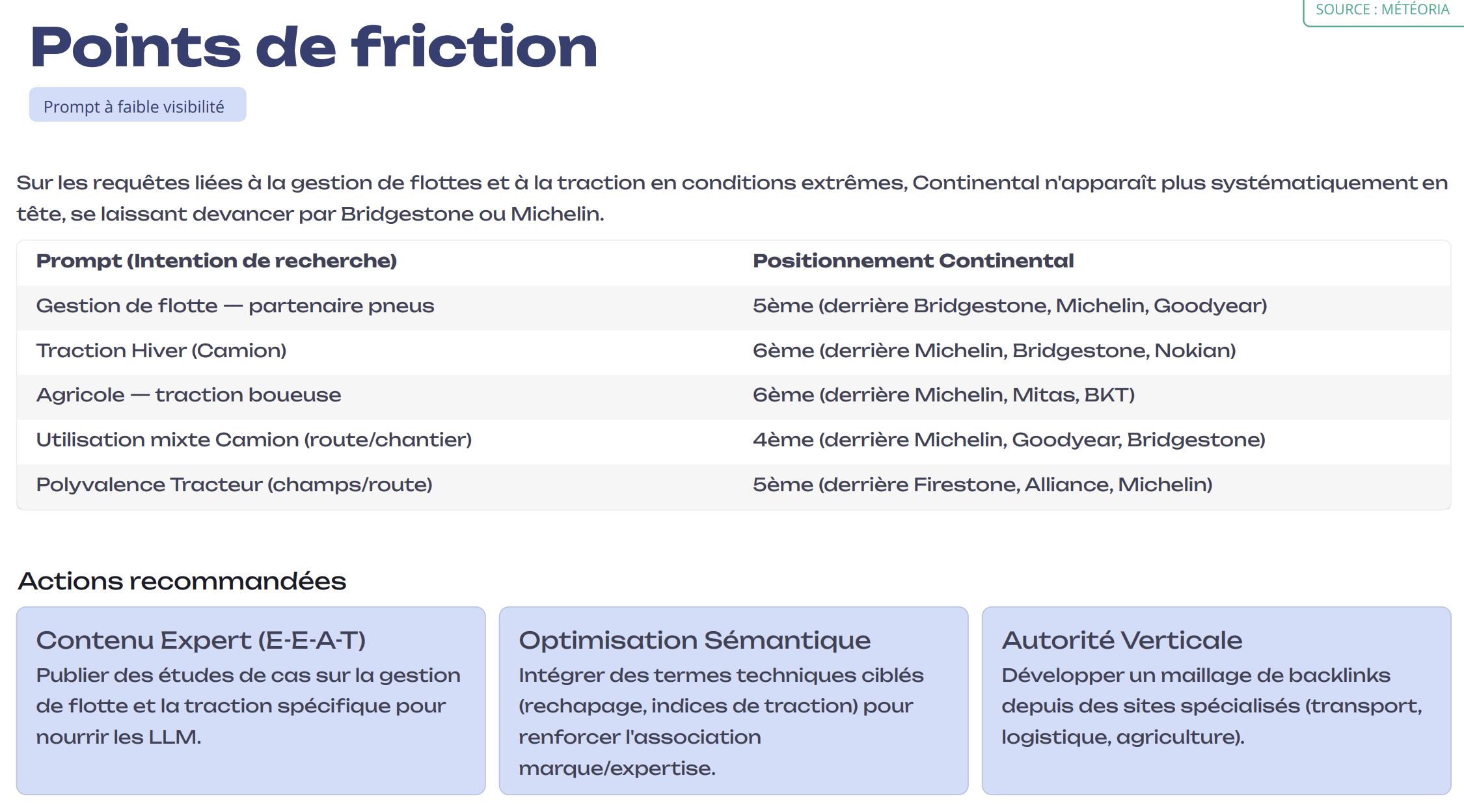 Analyse des points de friction GEO et barrières à la citation
