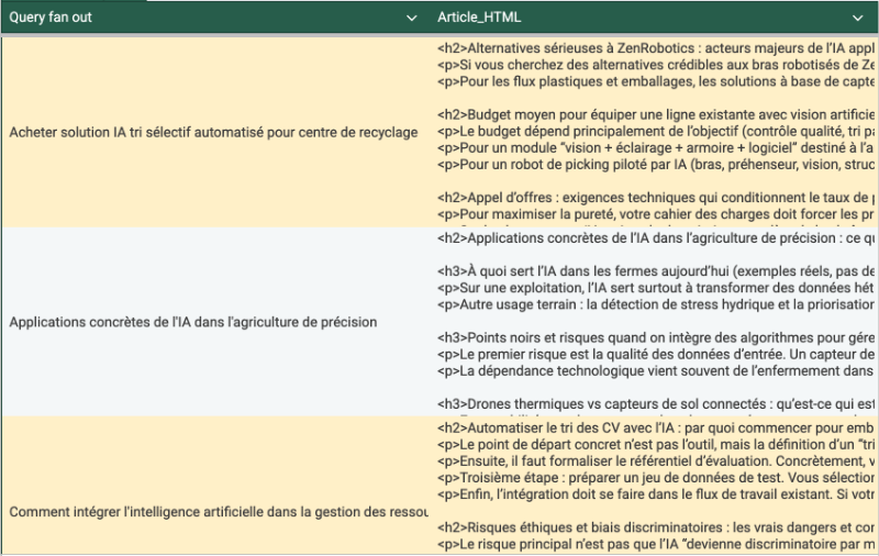 Tableau de génération de code HTML optimisé GEO