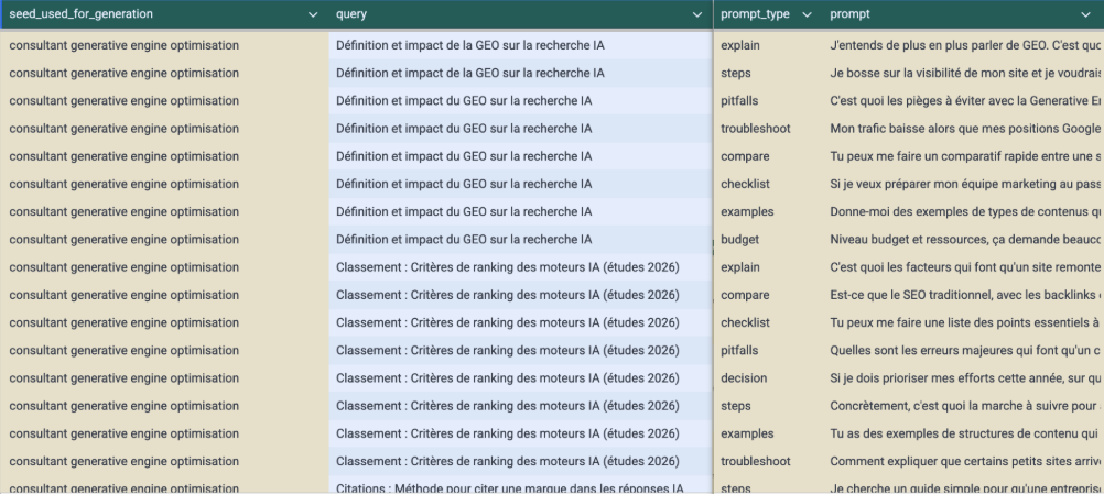 Tableau d'extraction des micro-intentions Query Fan-out