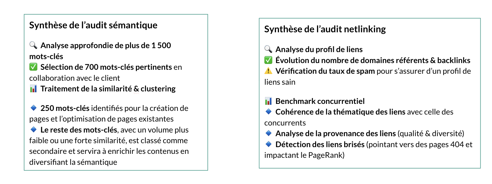 Analyse concurrentielle et opportunités SEO