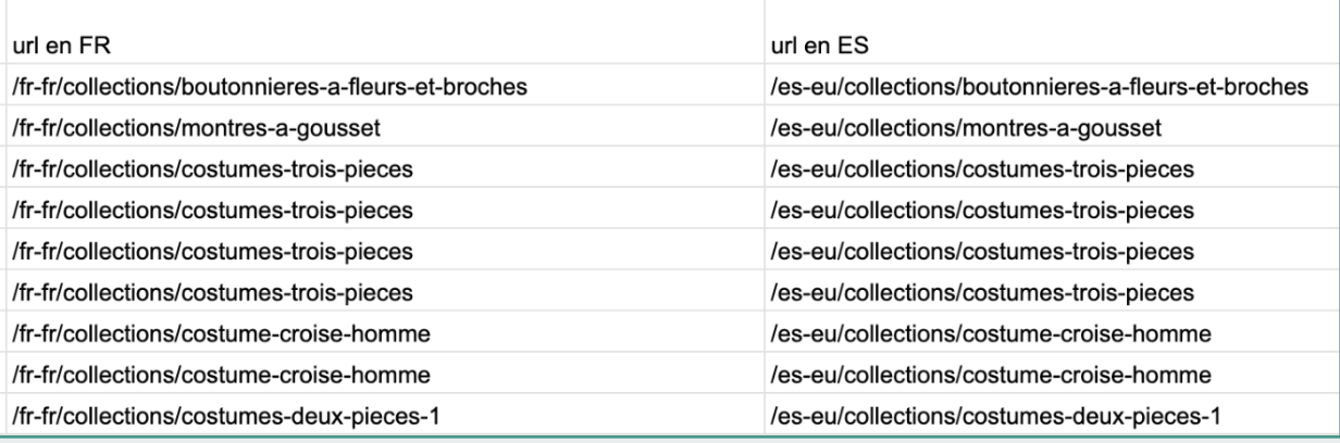 Processus de migration et redirections