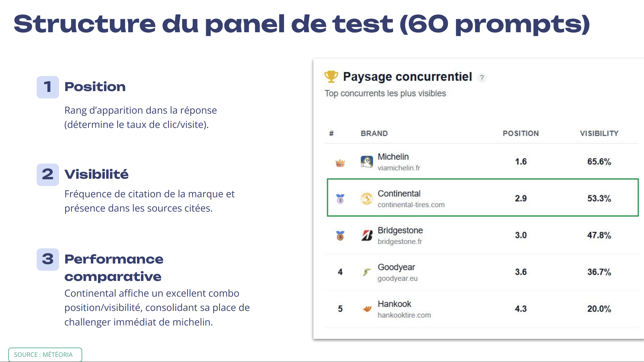 roadmap stratégique continentale
