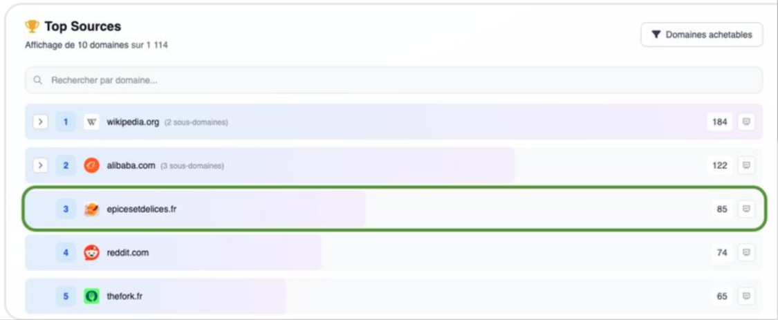 Top Sources - Thématique Food et Epices