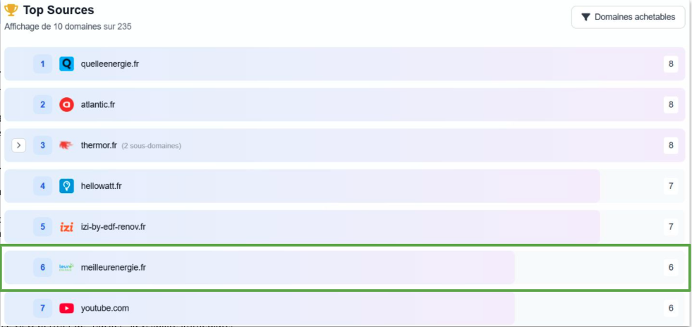 Classement Top Sources GEO - Radiateur Connecté